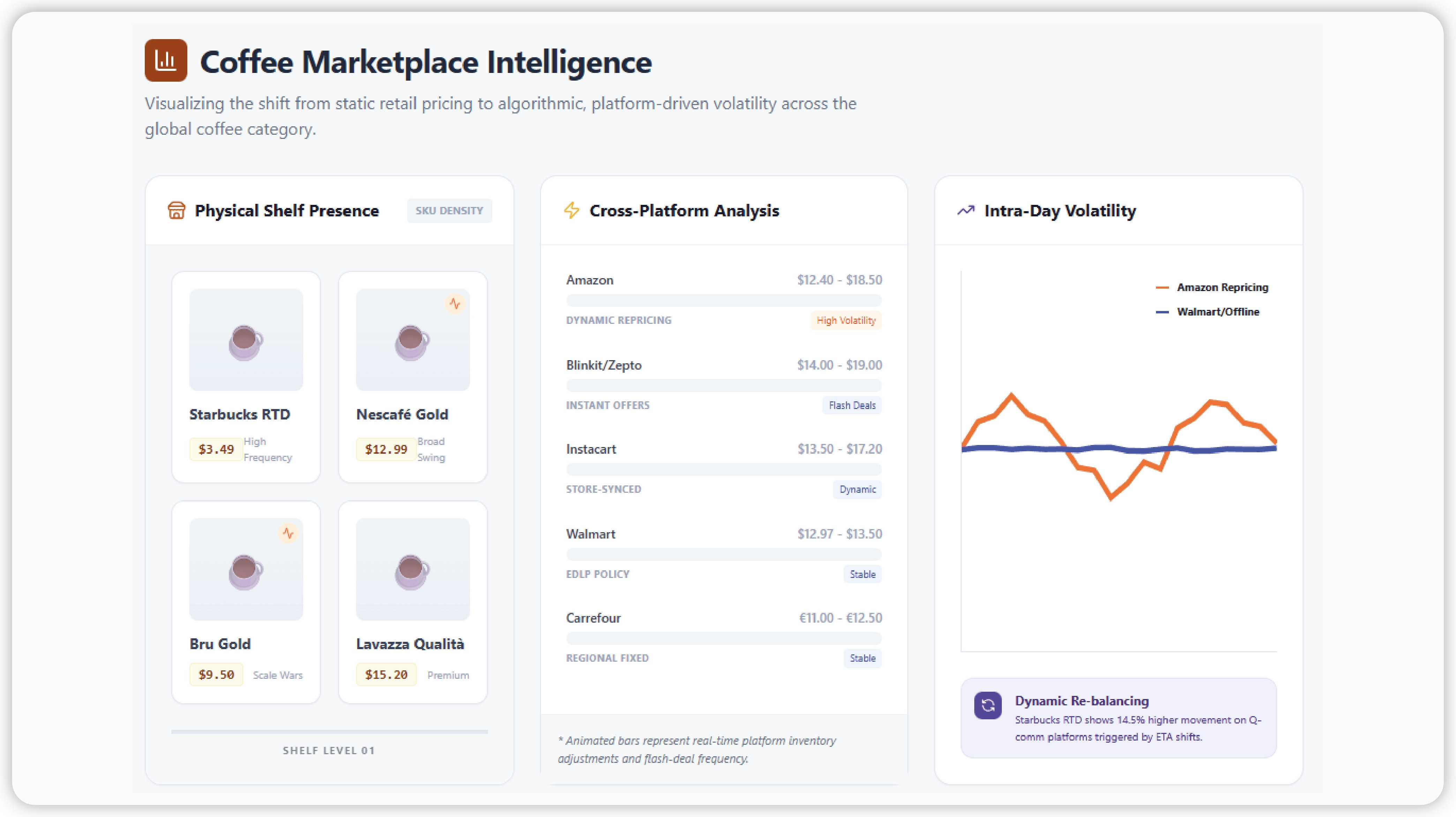 Navratri Mega Sale Price Tracking